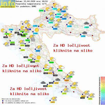 Aktuelles Wetter Kroatien