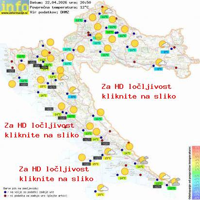 Aktuelles Wetter Kroatien