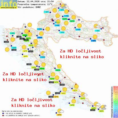 Aktuelles Wetter Kroatien