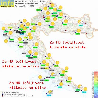 Aktuelles Wetter Kroatien