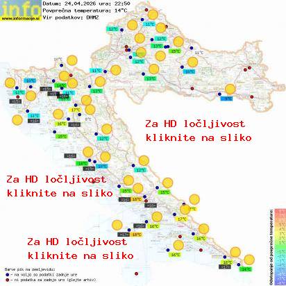 Aktuelles Wetter Kroatien
