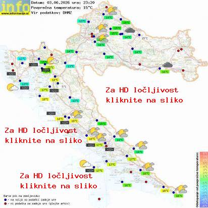 Aktuelles Wetter Kroatien