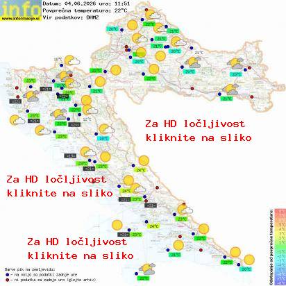 Aktuelles Wetter Kroatien