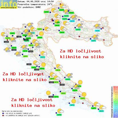 Aktuelles Wetter Kroatien