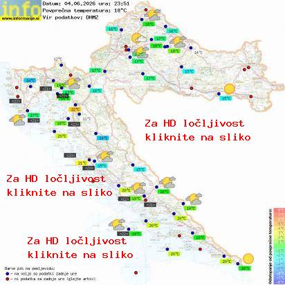 Aktuelles Wetter Kroatien
