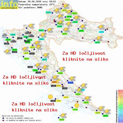 Aktuelles Wetter Kroatien