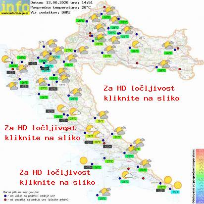 Aktuelles Wetter Kroatien