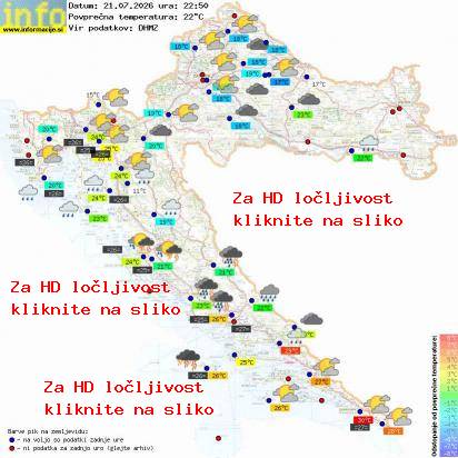 Aktuelles Wetter Kroatien