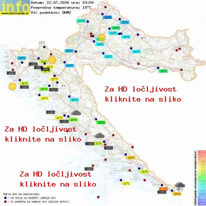 Aktuelles Wetter Kroatien