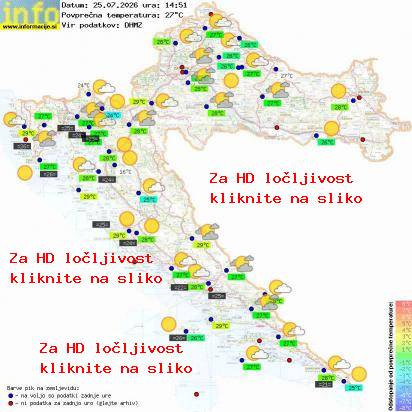 Aktuelles Wetter Kroatien