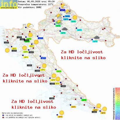 Aktuelles Wetter Kroatien