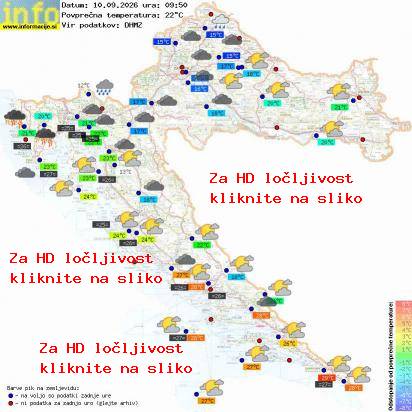 Aktuelles Wetter Kroatien