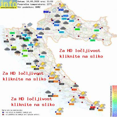 Aktuelles Wetter Kroatien