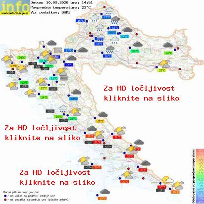 Aktuelles Wetter Kroatien