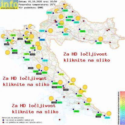 Aktuelles Wetter Kroatien