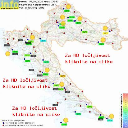 Aktuelles Wetter Kroatien