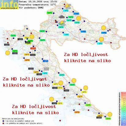 Aktuelles Wetter Kroatien