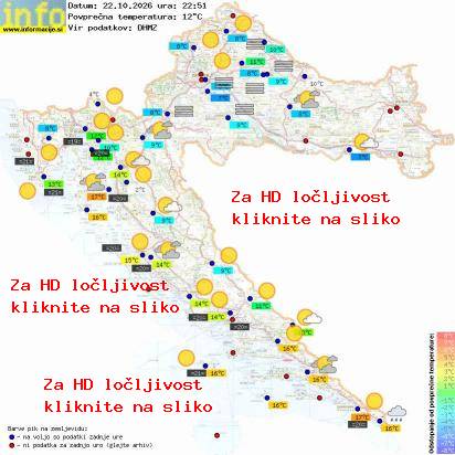 Aktuelles Wetter Kroatien