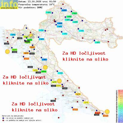 Aktuelles Wetter Kroatien