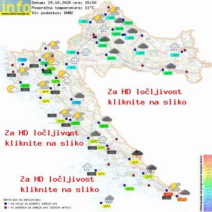 Aktuelles Wetter Kroatien