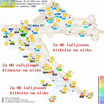 Aktuelles Wetter Kroatien