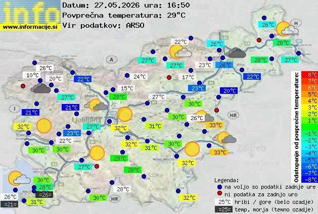 Podatki o vremenu
