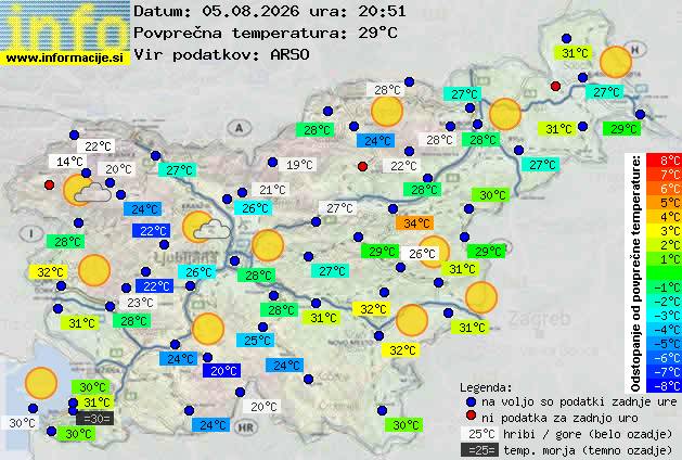 Podatki o vremenu