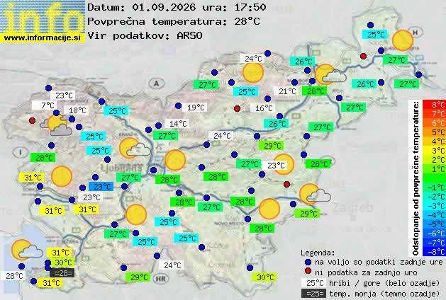 Podatki o vremenu
