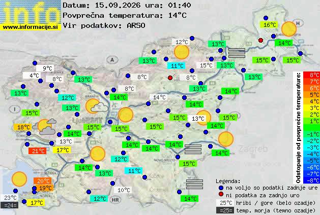 Podatki o vremenu