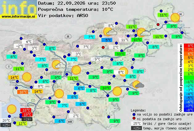 Podatki o vremenu