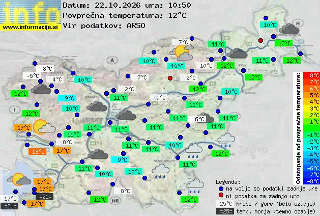 Podatki o vremenu